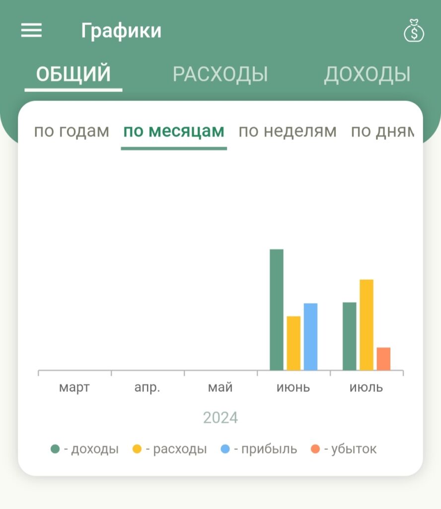 Я - денежный магнит. Деньги любят счет