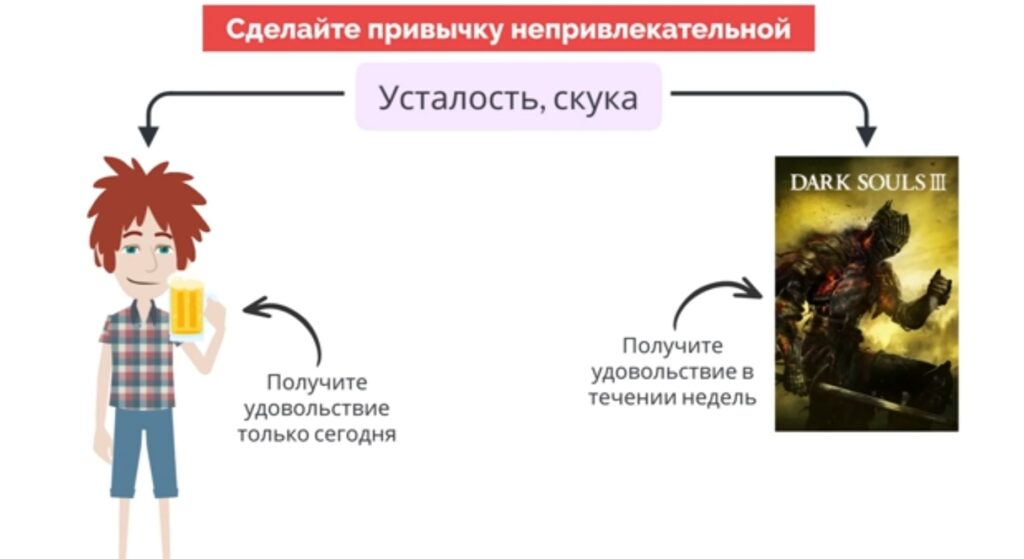 Как приобрести хорошие привычки - привлекательность