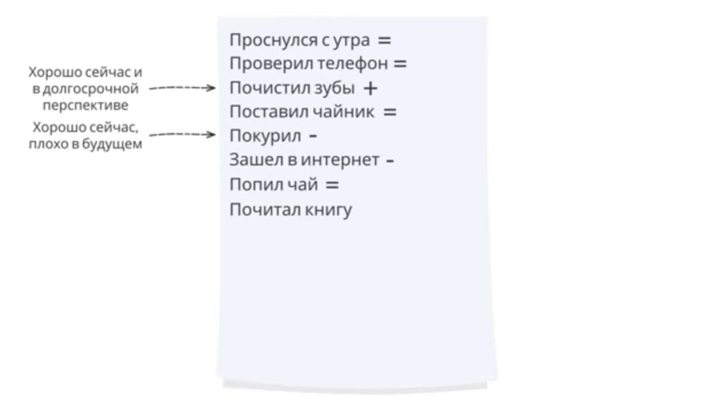 Как приобрести хорошие привычки - список дел